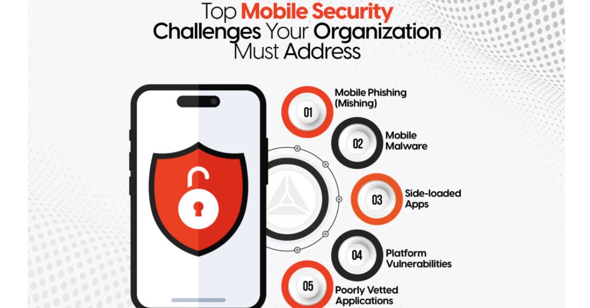 Mobile Security Challenges 2025: Risks & Solutions